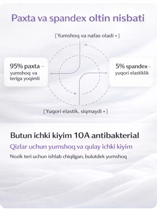 Ayollar trusiklari, trusiklar, ichki kiyimlar, brifing, paxta, to‘plam 5 dona