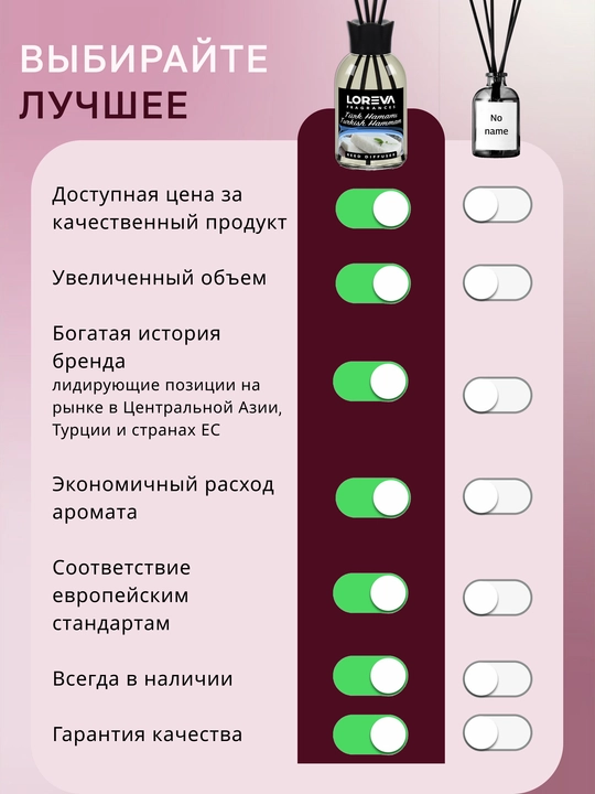 Аромадиффузор для дома с палочками LOREVA , зеленый чай, 110 мл 