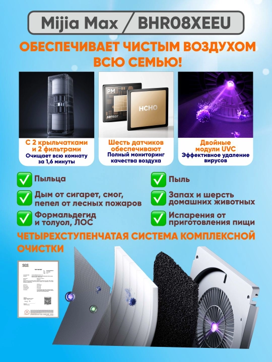 Очистители воздуха Xiaomi Smart Air Purifier Compact / 4 / 4 Lite / 4 Pro/ Elite, global