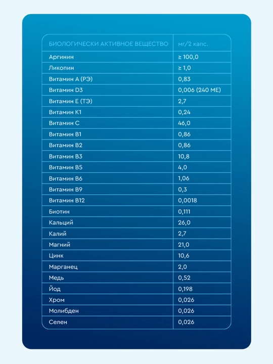 Витамины для мужчин с цинком и аргинином, энергия и выносливость, 60 капсул