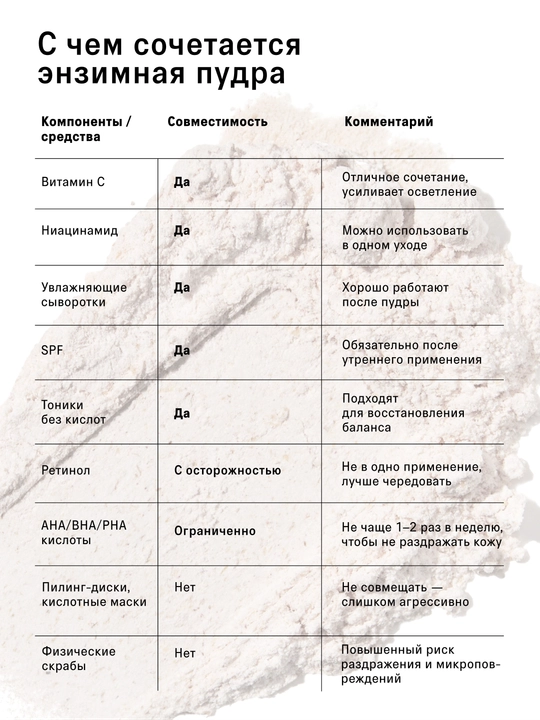 The Act энзимная пудра для лица и тела, 80 гр
