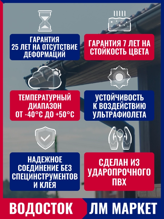 Желоб водосточный Docke Premium