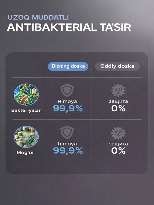 4 ta 1 da kesish taxtasi: muz eritish, qirg‘ich va pichoq charxlagich, 21×31 sm