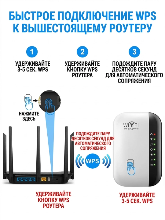 Wi-Fi усилитель сигнала до 300 Мбит/с 2.4GHz репитер WPS для дома и офиса 