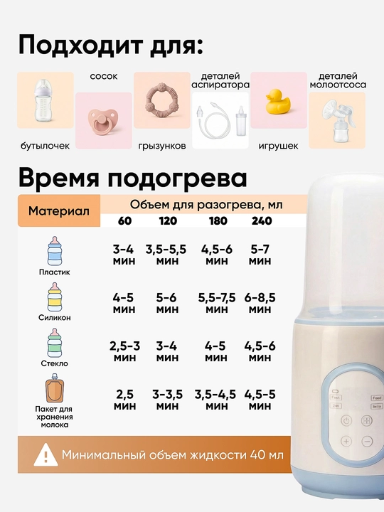 Подогреватель бутылочек и стерилизатор, 4 в 1, детский, с разморозкой и паровым нагревом