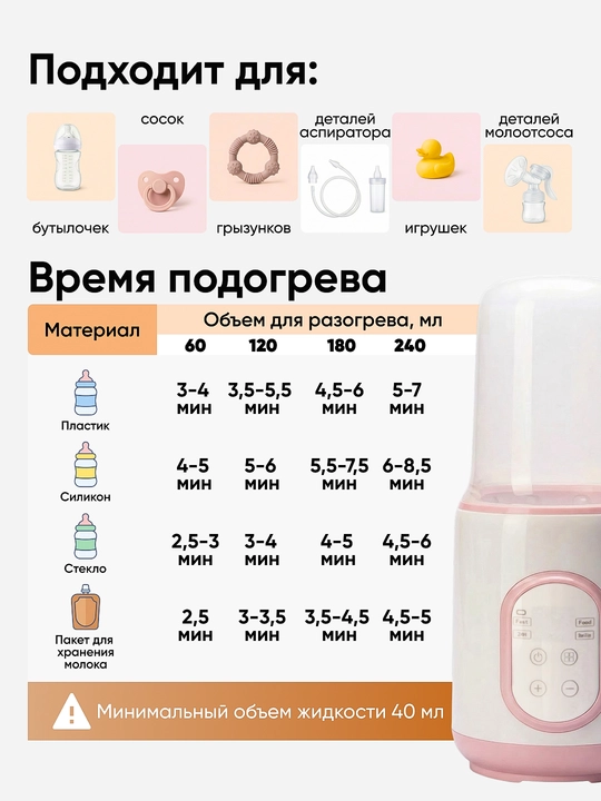 Подогреватель бутылочек и стерилизатор, 4 в 1, детский, с разморозкой и паровым нагревом