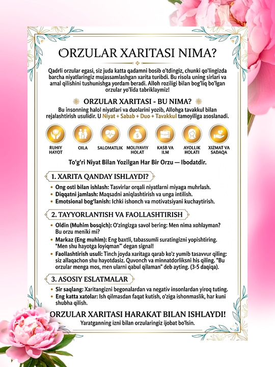 Orzular xaritasi - maqsadlar va muvaffaqiyatni vizualizatsiya qilish uchun sovg‘a to‘plami