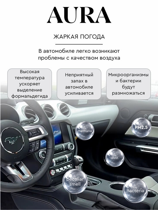 Очиститель воздуха для автомобиля Car Air Purifier AURA M6