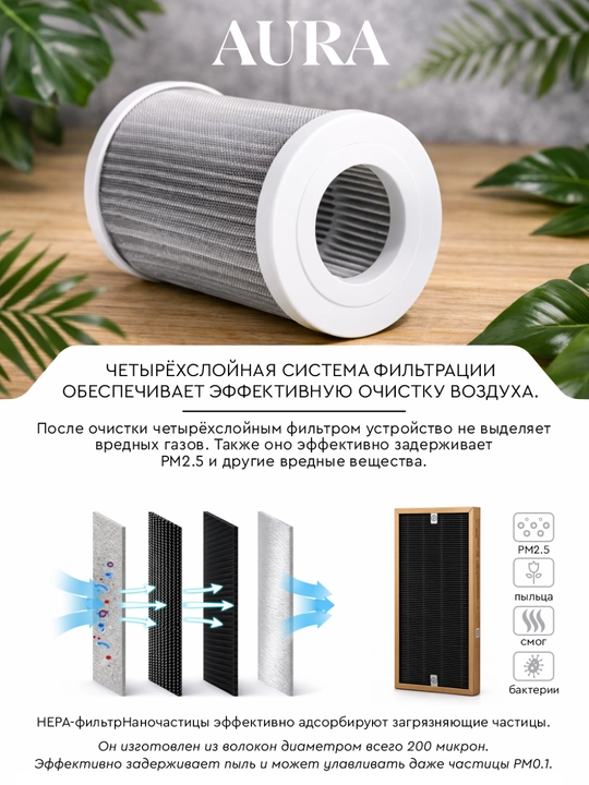 Очиститель воздуха для автомобиля Car Air Purifier AURA M6