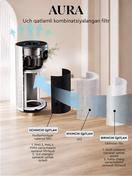 Очиститель воздуха для офиса и дома Air Purifier AURA PS1