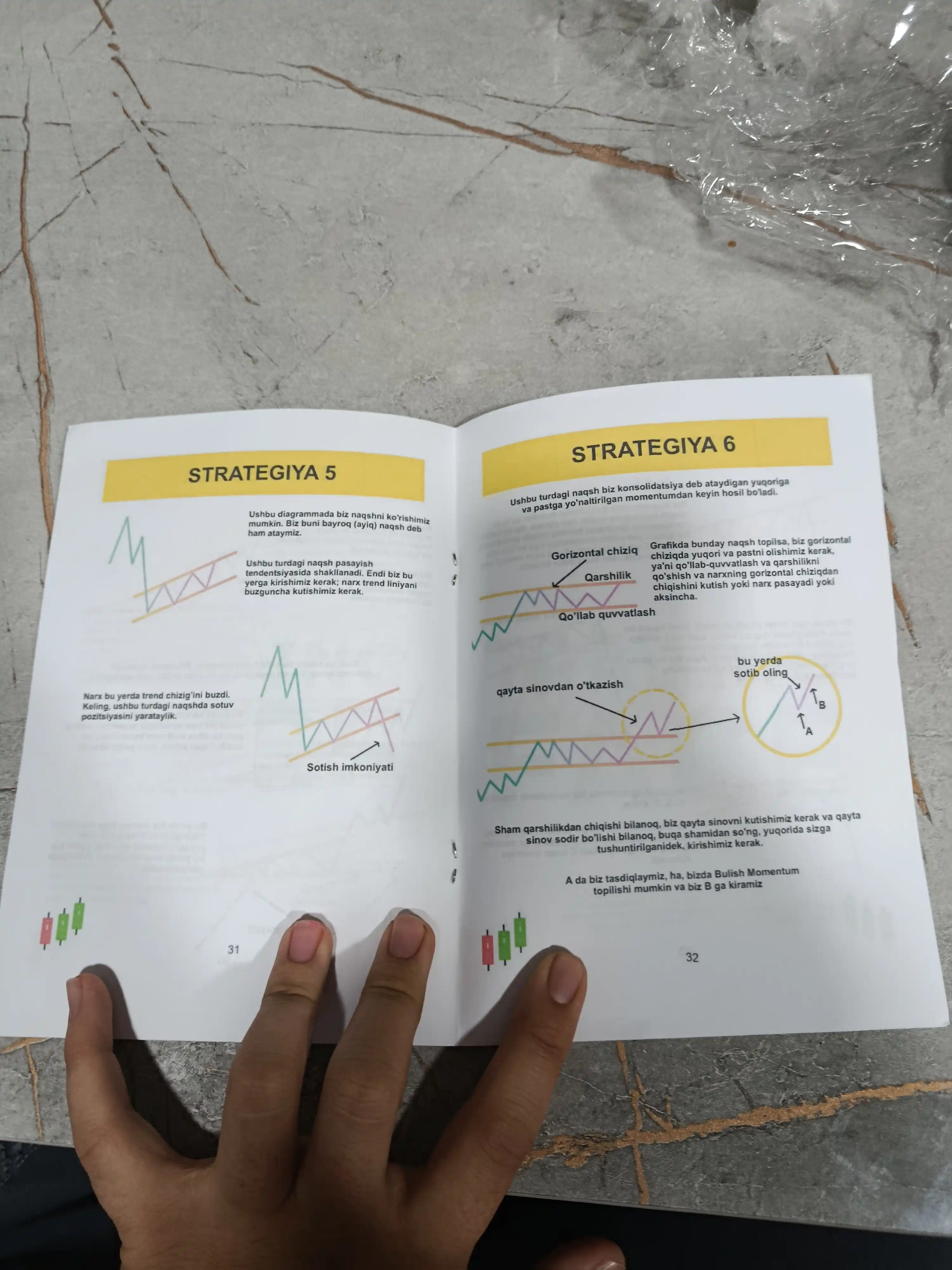 Oddiy savdo kitobi — The Official Simple Trading Book, treyding asoslari