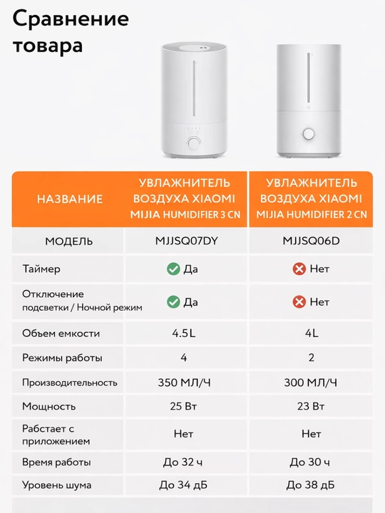 Xiaomi Mijia 3 Havo Namlagichi, Ultratovushli, Mijia Humidifier 3 CN, Uvlajnitel vozduha
