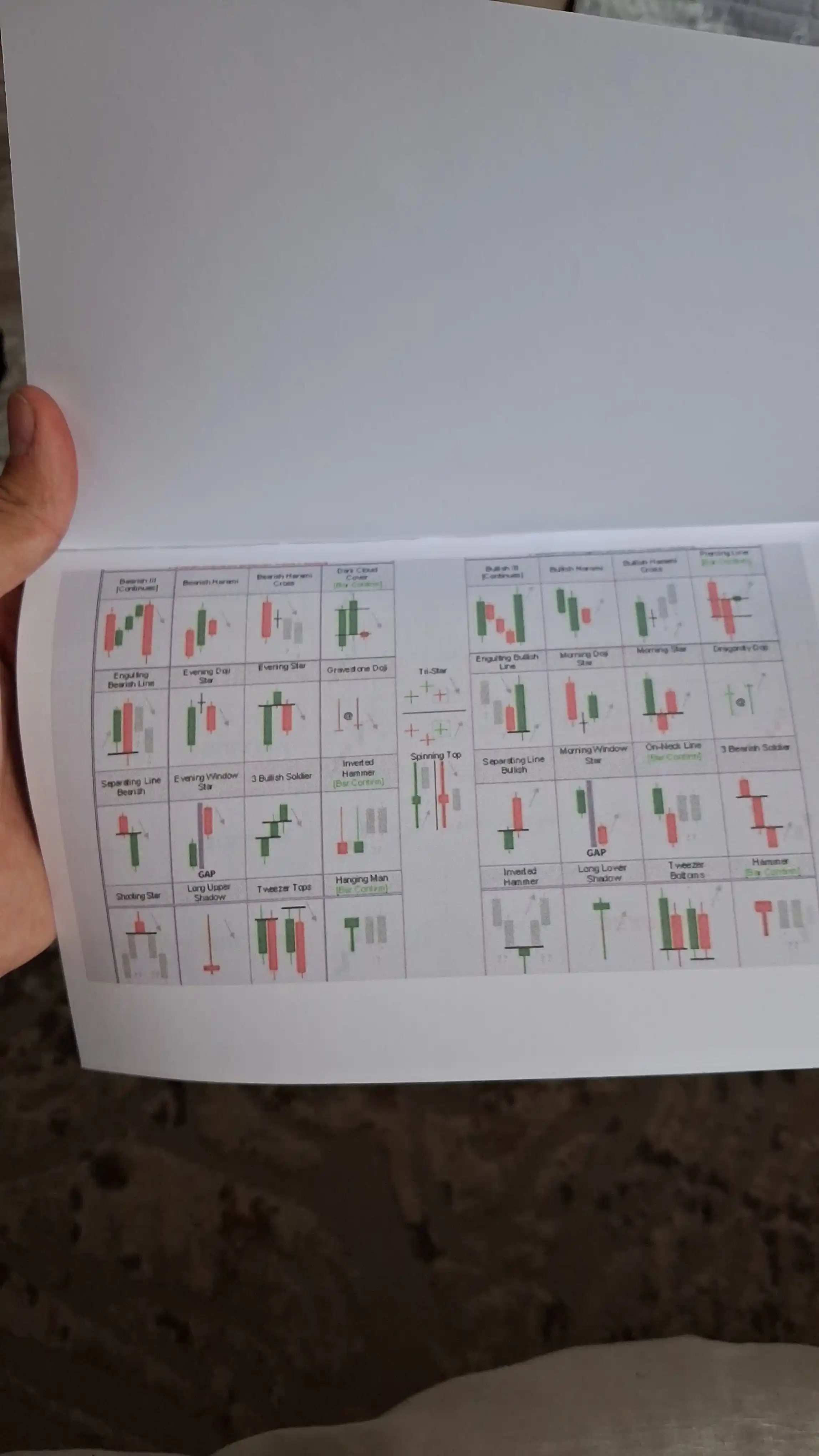 Grafik tahlil, treyding