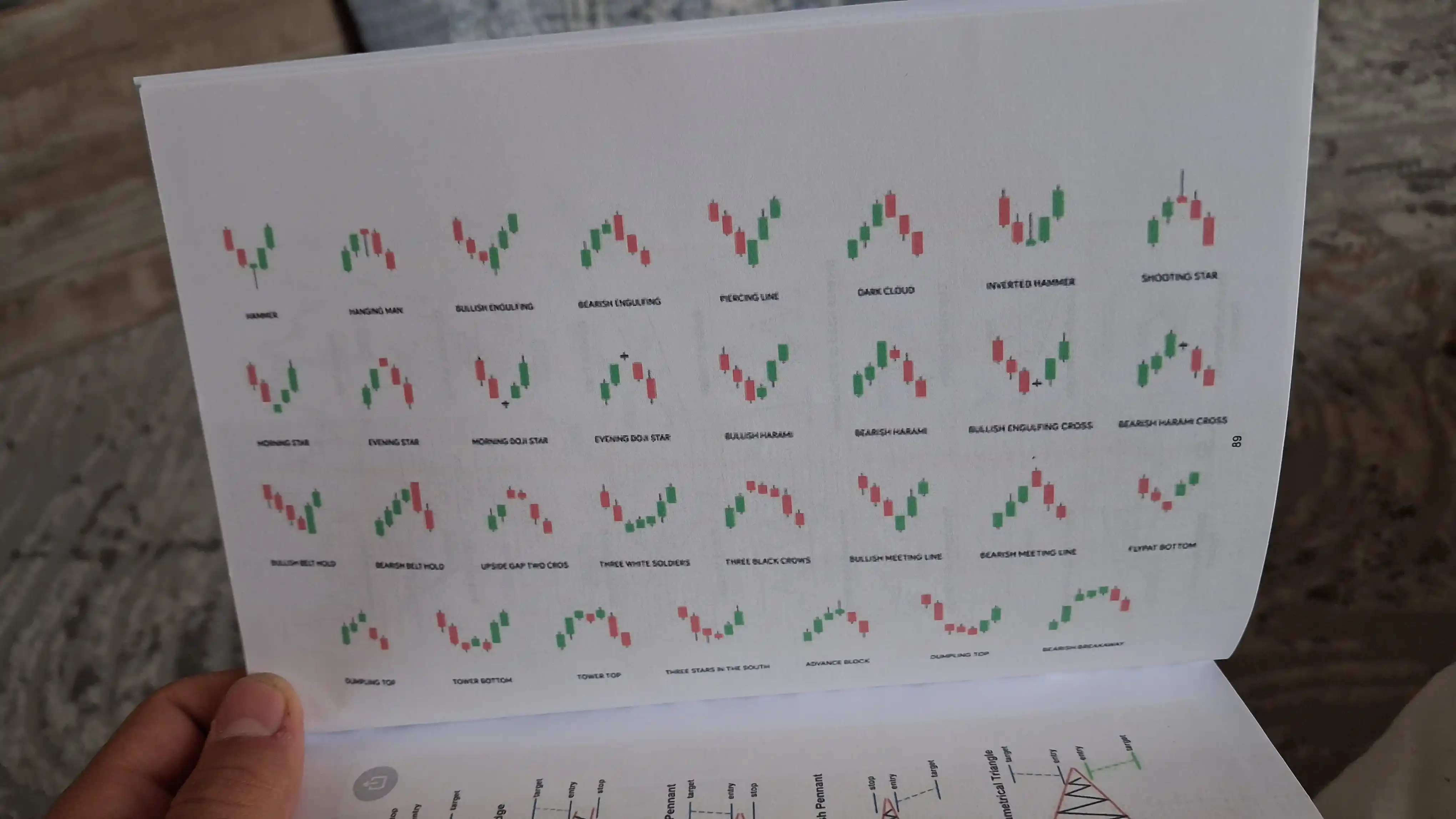 Grafik tahlil, treyding
