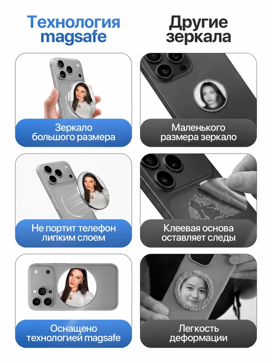 Магнитное зеркало для селфи, селфи для телефона, магсейф, magsafe, аксессуары для телефона