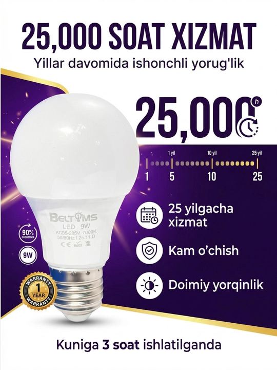 LED лампочка E27 9W 220V светодиодная лампа для дома