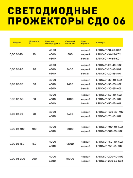 Projektor SDO 06-30 svetodiodli, qora, IP65 6500 K IEK