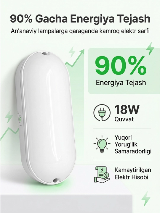 Oval yorug‘lik diodli devor yoritgichi - namlikka chidamli, 18 Vt