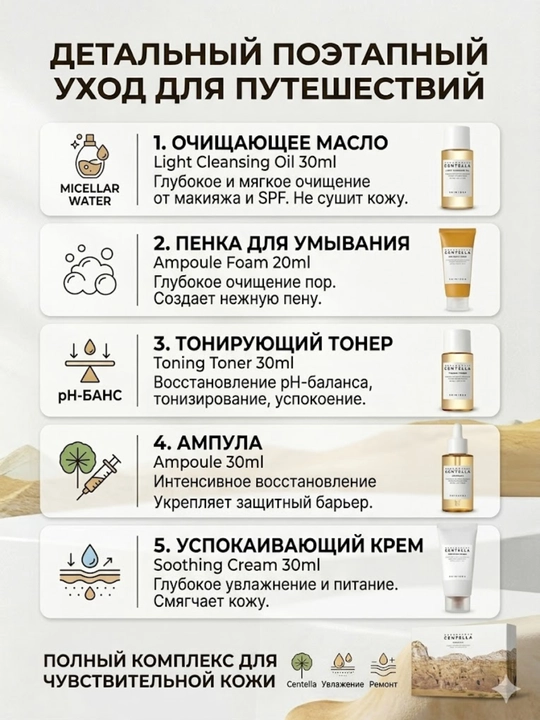 Набор для ухода за кожей Skin 1004 Madagascar Centella, дорожный мини-набор