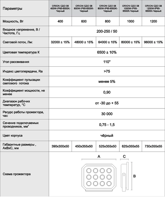 Led yoritgich Orion SDO 08 600W-IP65-6500K, qora ELT