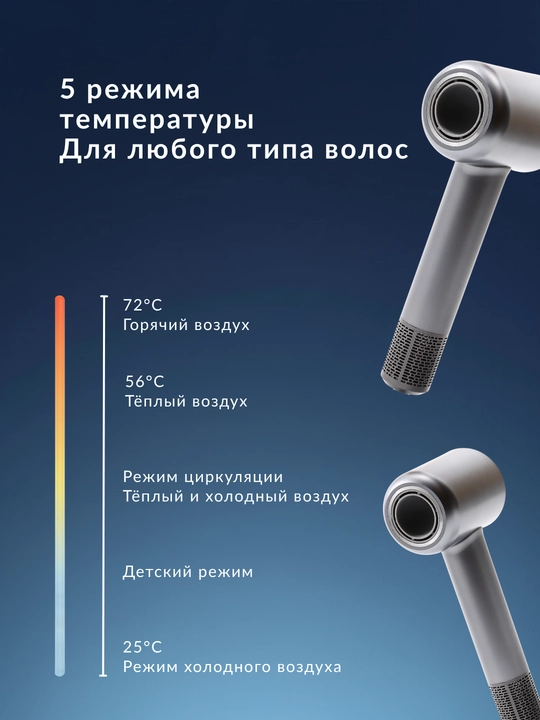Фен для волос Homix высокоскоростной, 110000 об/мин, 1600W, ионизация, детский режим