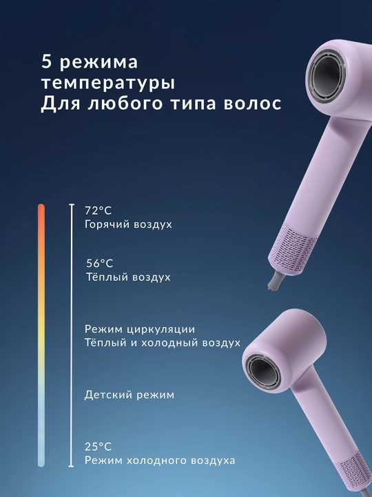Фен для волос Homix высокоскоростной, 110000 об/мин, 1600W, ионизация, детский режим