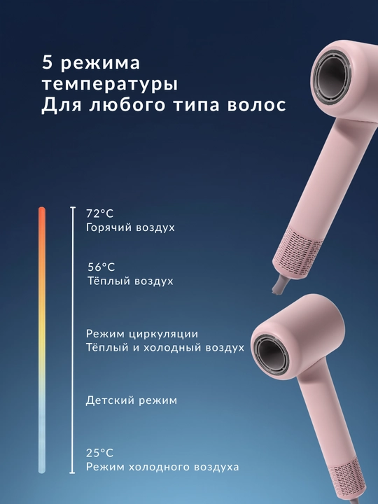 Фен для волос Homix высокоскоростной, 110000 об/мин, 1600W, ионизация, детский режим