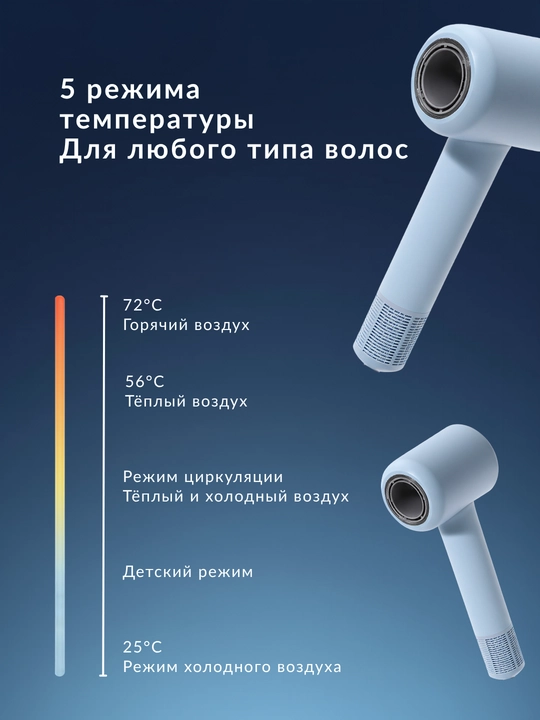 Фен для волос Homix высокоскоростной, 110000 об/мин, 1600W, ионизация, детский режим