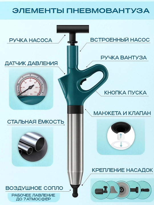 Пневматический вантуз для прочистки труб засоров унитаза и раковины, набор