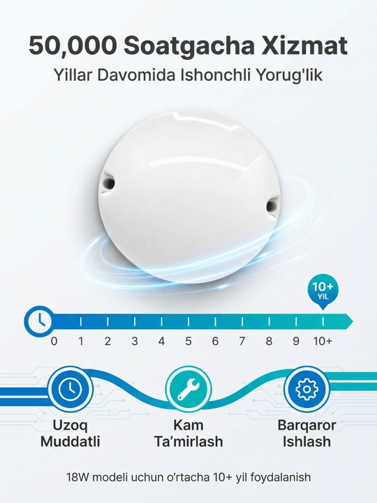 LED Devor Chirog‘i Dumaloq 12W / 18W –, Uy va Tashqi Devorlar Uchun Yoritgich led lampa