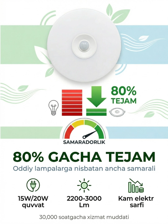Dumaloq harakat sensorli LED ship chirog‘i 15W / 20W – inson harakati va ovozga sezgir led