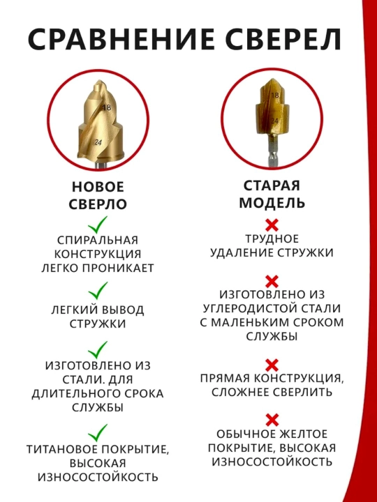 Набор ступенчатых сверл для пластиковых труб ППР, редуцирующие, 31×24, 24×18, 19×15