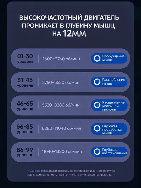Перкуссионный массажер для тела и мышц 99 скоростей, 8 насадок, ударный массажный пистолет