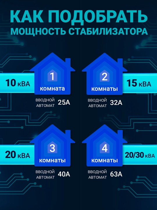 Стабилизатор сетевого напряжения SKAT STP-10000, 220 В, 10000 ВА, для дома и техники