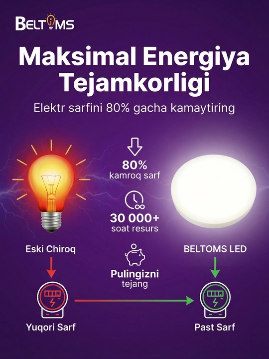 Beltoms Akril LED Paneli, Aylana shaklli (Nakladnoy) — 18W, 24W, 36W, 48W
