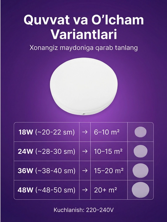 Beltoms Akril LED Paneli, Aylana shaklli (Nakladnoy) — 18W, 24W, 36W, 48W