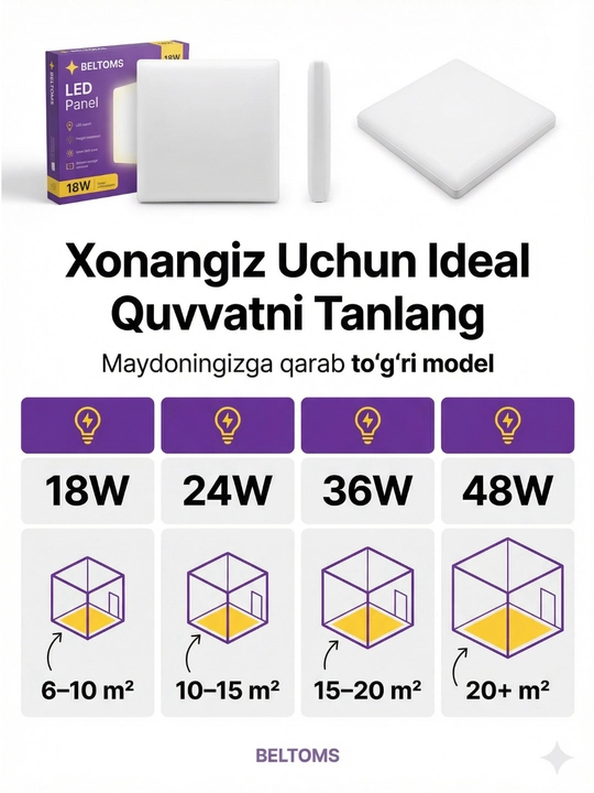 Beltoms Akril LED Paneli, Kvadrat shaklli Nakladnoy — 18W, 24W, 36W, 48W