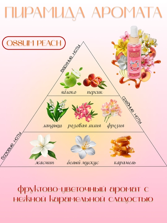 Ayollar uchun parfyumeriyali tana spreylari to'plami Ossum Romantic Set