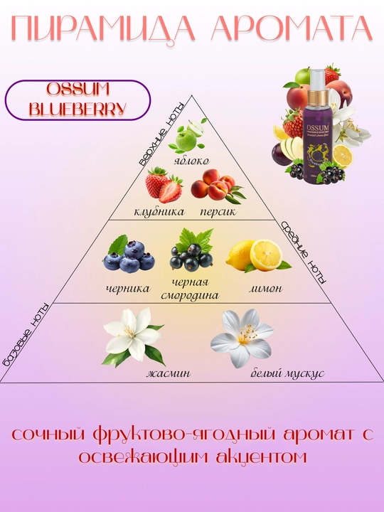Ayollar uchun parfyumeriyali tana spreylari to'plami Ossum Berry Love Set