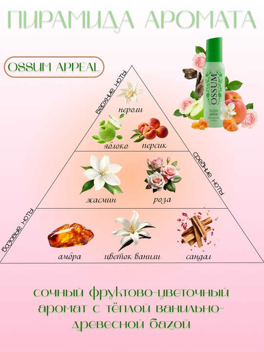 Ayollar uchun parfyumeriyali tana spreylari to'plami Ossum Berry Love Set