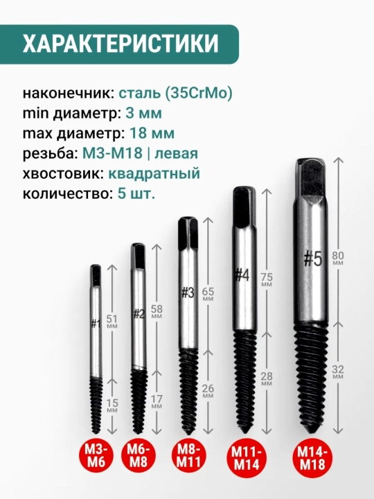 Экстрактор болтов набор для удаления сломанных болтов