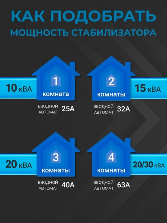 Tashqi ko'cha stabilizatori SKAT ST-10000 IP54, 10 kVA, 220v kuchlanish sakrashidan himoya