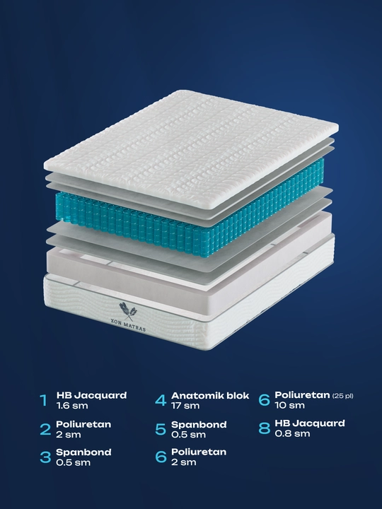 Matras Comfort anatomik, balandligi 25 sm, mustaqil purjinali matras