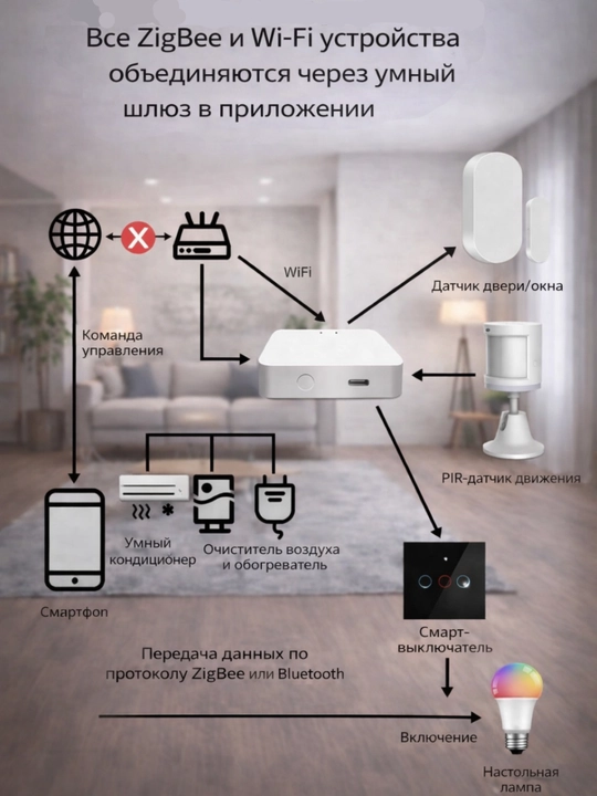 ZigBee 3.0 Gateway для умного дома Tuya, Smart Life app, WiFi Центральный хаб управления