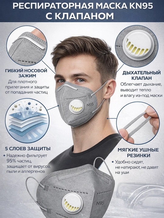 KN95 himoya niqobi – 5 qatlamli filtrli respirator, virus va changdan, filtratsiya 95% - 