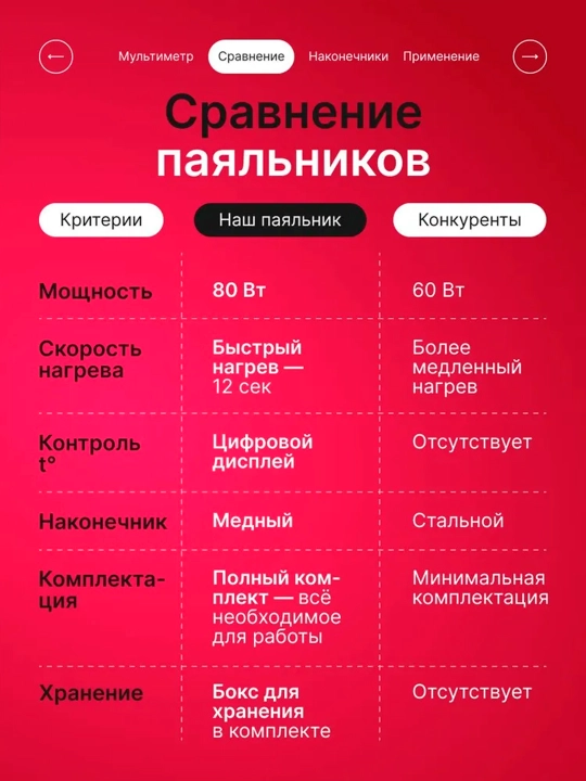 Паяльник 80Вт с регулировкой температуры, набор 21 предмет с мультиметром