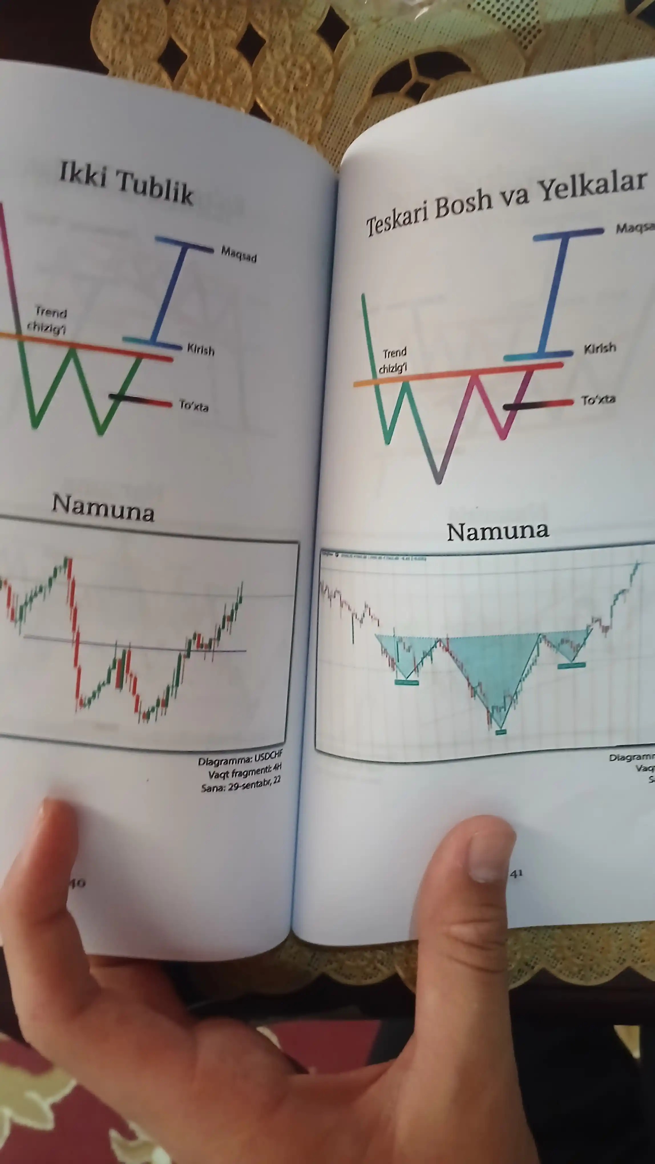 The Official Simple Trading Book, oddiy savdo kitobi