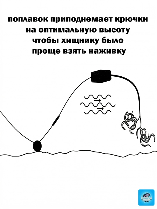 Готовый монтаж на сома с подводным поплавком. Оснастка для трофейной рыбалки (2 крючка)