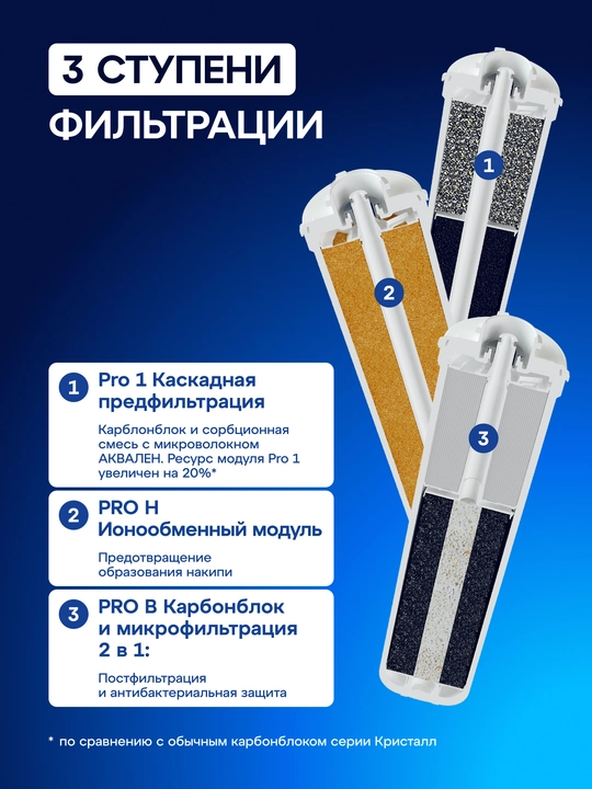 Aquaphor ECO H Pro rakovina ostiga o‘rnatiladigan filtr art 528171