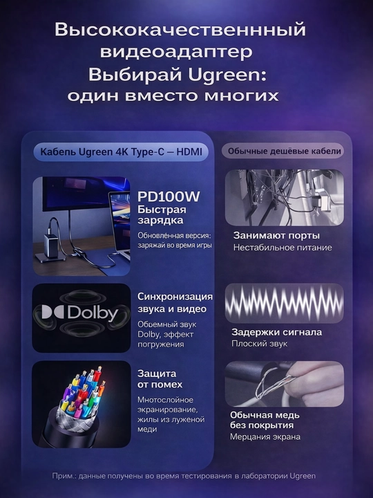 UGREEN Type C to HDMI PD100W Kabel 0.5m 4К60Hz CM839
